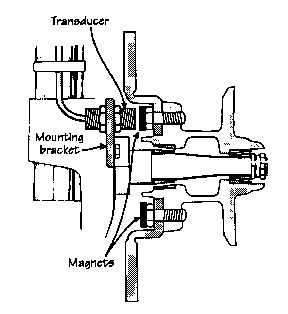 Mounting inside hub