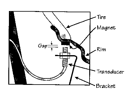 Wheel mount detail